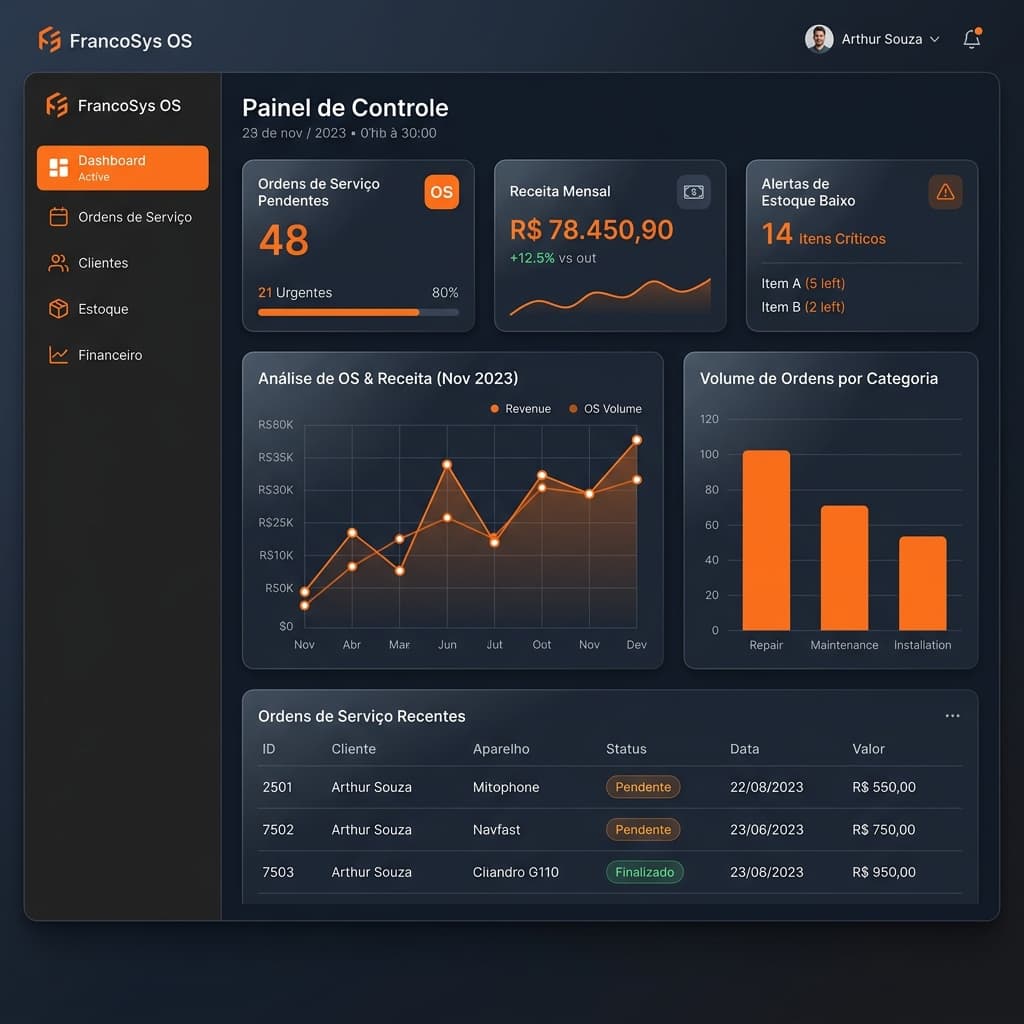 FrancoSys OS Dashboard Mockup